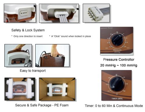 PowerPress Sequential Lymphedema Pump - Precision Lab Works