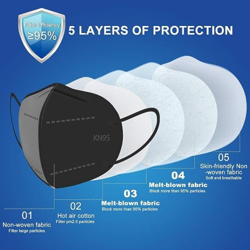 KN95 Mask Particulate Black Respirator Disposable, BX/60 - Precision Lab Works