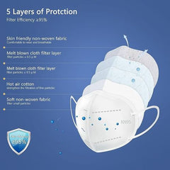 KN95 White Disposable Respirator Mask 5-Layer 95% Filtration Box of 60 