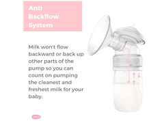 Unimom Minuet LCD Portable Double Electric Breast Pump, Rechargeable