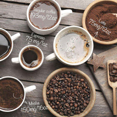 DNA Caffeine Sensitivity Test